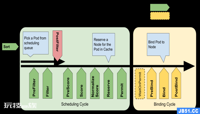 Kubernetes 调度器详解-图片1